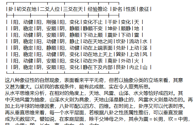 易经明道录第一章至第六章PDF下载