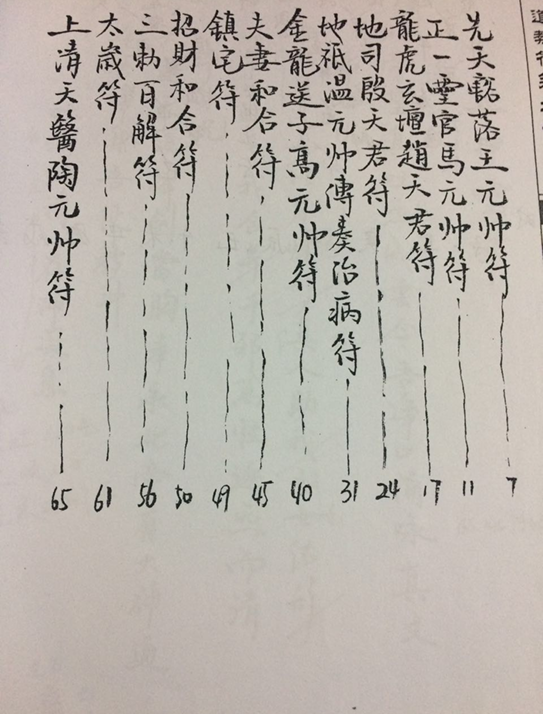《雷霆诸将常用符箓》鹤道长 PDF网盘下载（雷部三十六将符箓·85页）