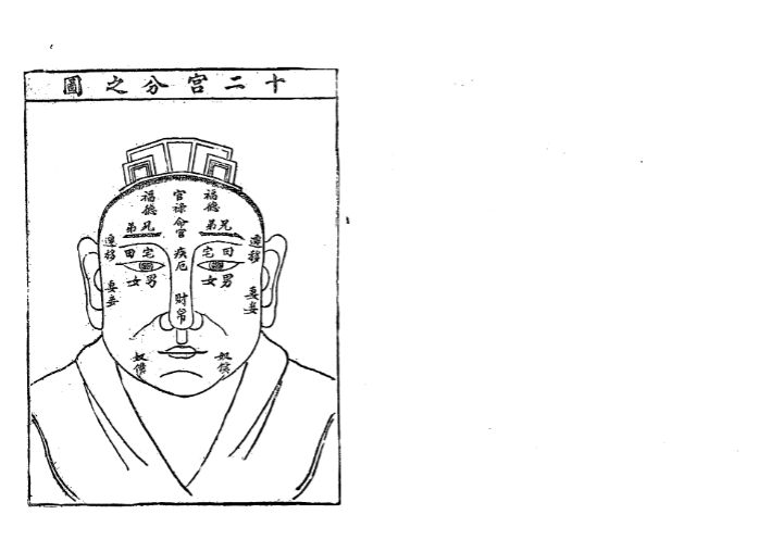 《麻衣相法全书》PDF网盘下载（古籍刻本76双页·麻衣道者陈抟·中国古代相术奠基经典）