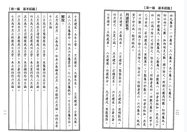 杨太雄杨公先师救贫妙诀全集PDF网盘下载（390页·杨公风水核心秘本·形理法择全解）
