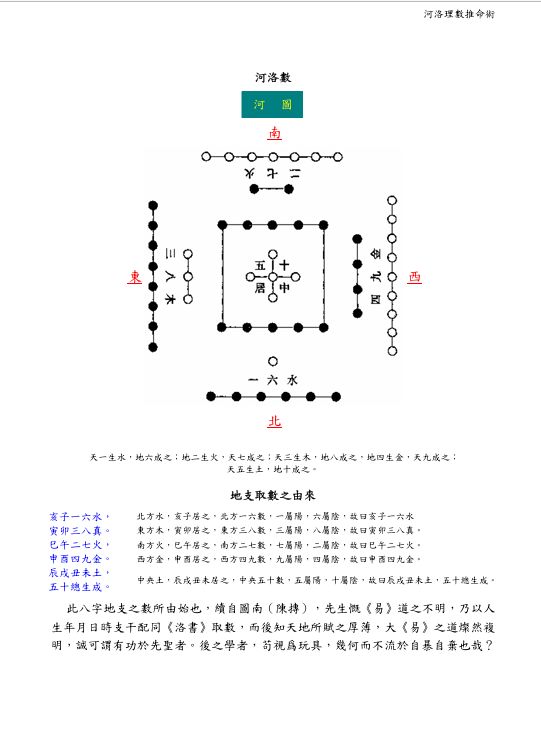 《河洛理数》王場光叢書PDF网盘下载