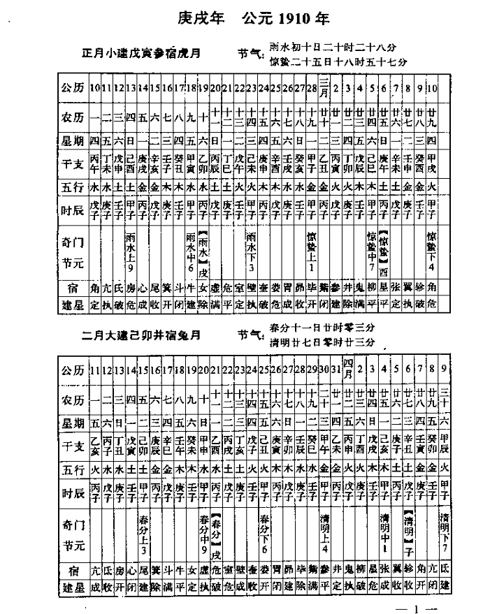 通用易学万年历刘金喜PDF网盘下载（1910-2030·扫描版）
