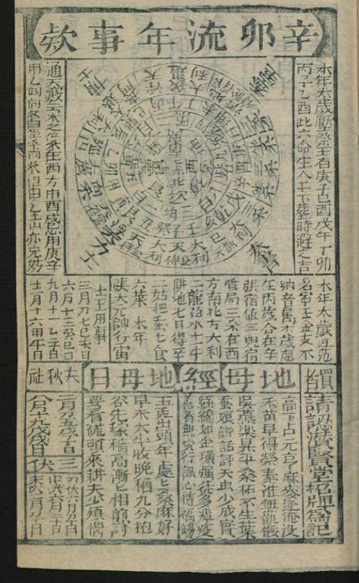 《道光遵依历法符书》清道光十一年手抄本，黄历通书择日与趋吉避凶